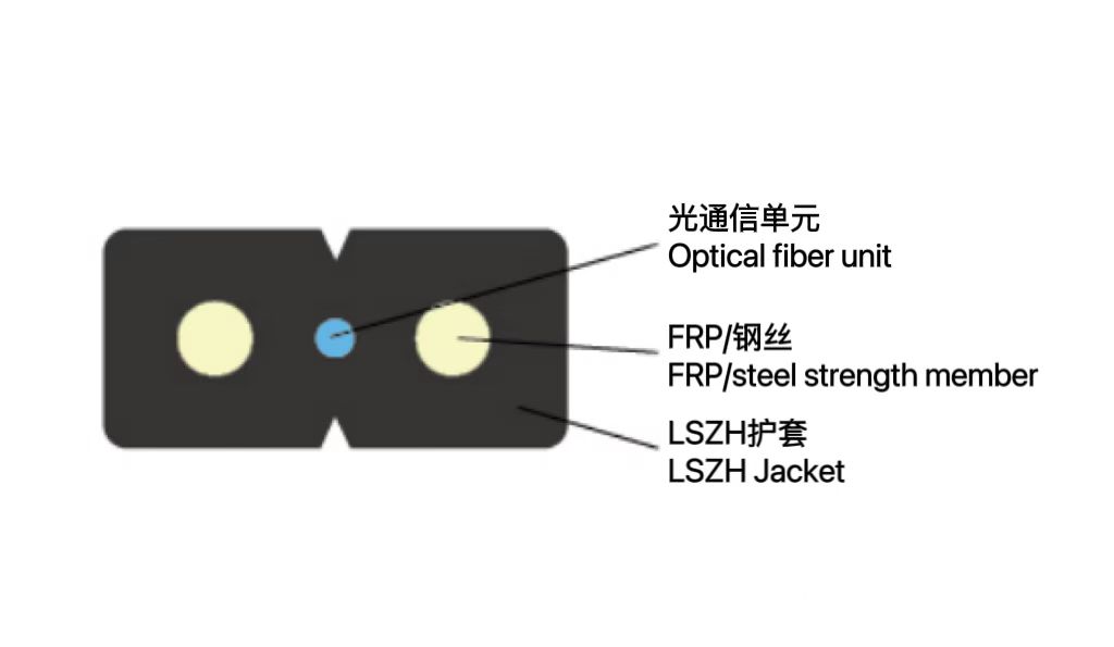 接入網(wǎng)用蝶形引入室內光纜（GJ...